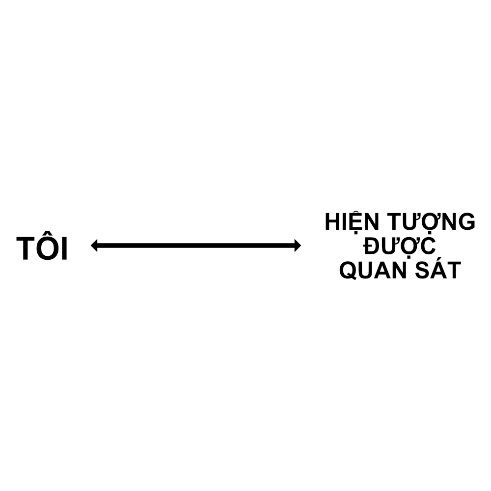 Nhớ bản thân